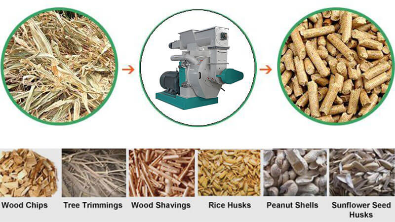 New Generation High Quality Farm Waste Agriculture Corn Stalk Straw Biomass  Wood Pellet Machine
