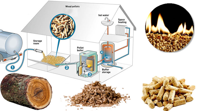 pellet boilers, chip Pellet Stoves: Pros, Cons \u0026 How They Overview of ...