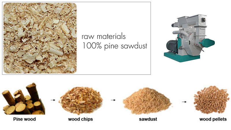 How to Make Wood Pellets from Sawdust 